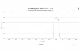 Полосовой оптический фильтр 702AF45