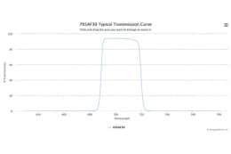 Полосовой оптический фильтр 705AF30