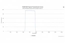 Полосовой оптический фильтр 710AF160