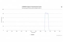 Полосовой оптический фильтр 710AF40