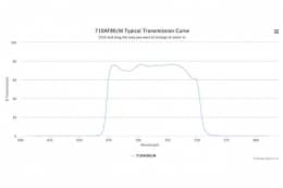 Полосовой оптический фильтр 710AF80/M