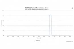 Полосовой оптический фильтр 712DF21