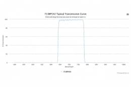 Полосовой оптический фильтр 713BP142