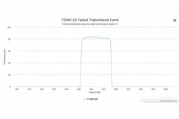 Полосовой оптический фильтр 715AF120