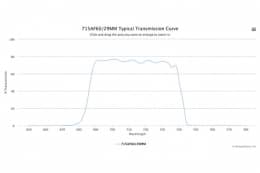 Полосовой оптический фильтр 725BP50
