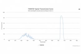 Полосовой оптический фильтр 730AF30