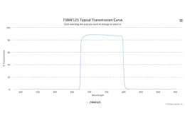 Полосовой оптический фильтр 738AF125
