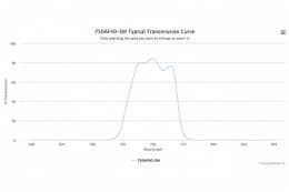 Полосовой оптический фильтр 750AF40-EM