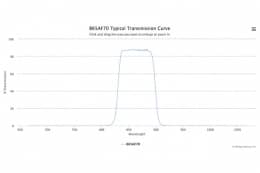 Полосовой оптический фильтр 865AF70