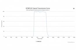 Полосовой оптический фильтр 875BP120-12