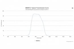 Полосовой оптический фильтр 980DF21
