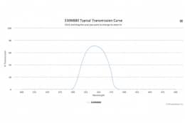 Полосовой оптический фильтр 330WB80