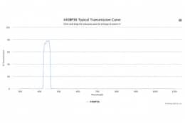 Полосовой оптический фильтр 440BP36