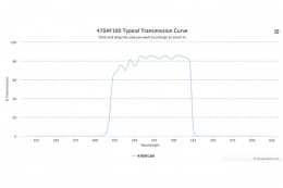 Полосовой оптический фильтр 470AF100