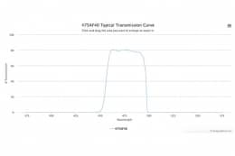 Полосовой оптический фильтр 475AF40