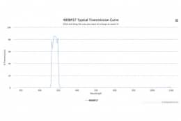 Полосовой оптический фильтр 480BP37