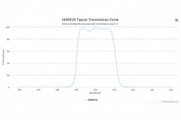 Полосовой оптический фильтр 500DF20