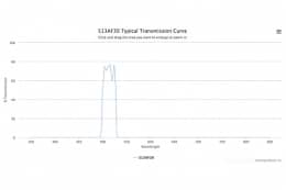 Полосовой оптический фильтр 513AF30