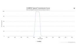 Полосовой оптический фильтр 513BP20