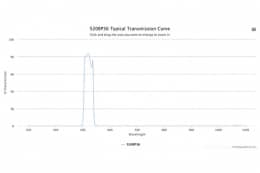 Полосовой оптический фильтр 520BP36