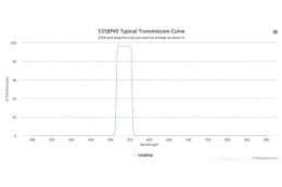 Полосовой оптический фильтр 535BP40