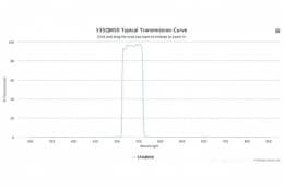 Полосовой оптический фильтр 535QM50