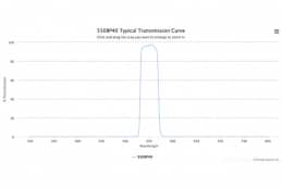 Полосовой оптический фильтр 550BP40