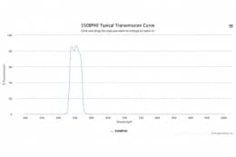 Полосовой оптический фильтр 550BP40 W4463