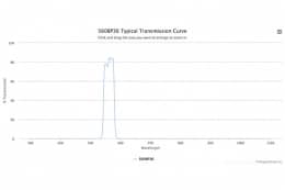 Полосовой оптический фильтр 560BP36