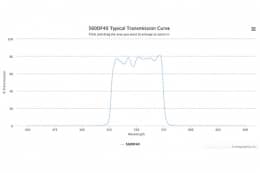 Полосовой оптический фильтр 560DF40