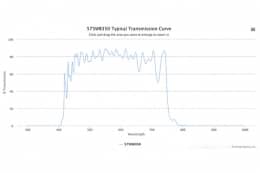 Полосовой оптический фильтр 575WB350