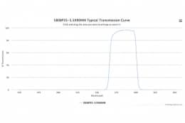Полосовой оптический фильтр 580BP35-3.5X90MM
