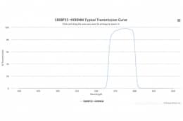Полосовой оптический фильтр 580BP35-4X90MM