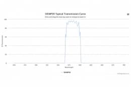 Полосовой оптический фильтр 585BP30