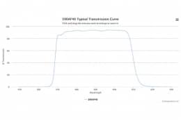 Полосовой оптический фильтр 590AF40