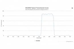 Полосовой оптический фильтр 591AF60