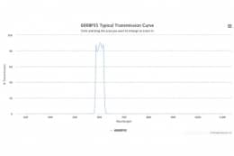 Полосовой оптический фильтр 600BP35