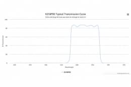 Полосовой оптический фильтр 625BP90