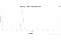Полосовой оптический фильтр 630.8DF4.5
