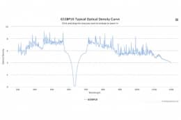 Полосовой оптический фильтр 633BP10