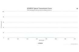 Полосовой оптический фильтр 635BP30