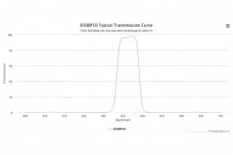 Полосовой оптический фильтр 650BP10