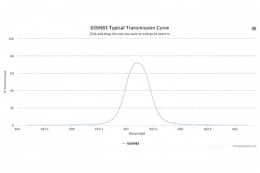 Полосовой оптический фильтр 656NB3