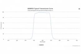 Полосовой оптический фильтр 660BP20
