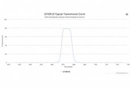 Полосовой оптический фильтр 674DF10
