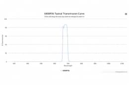 Полосовой оптический фильтр 680BP36