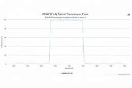 Полосовой оптический фильтр 690AF125-M