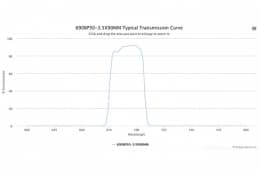 Полосовой оптический фильтр 690BP30-3.5X90MM
