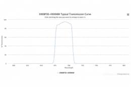 Полосовой оптический фильтр 690BP30-4X90MM