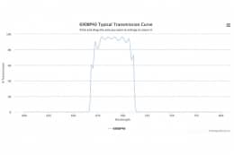 Полосовой оптический фильтр 690BP40
